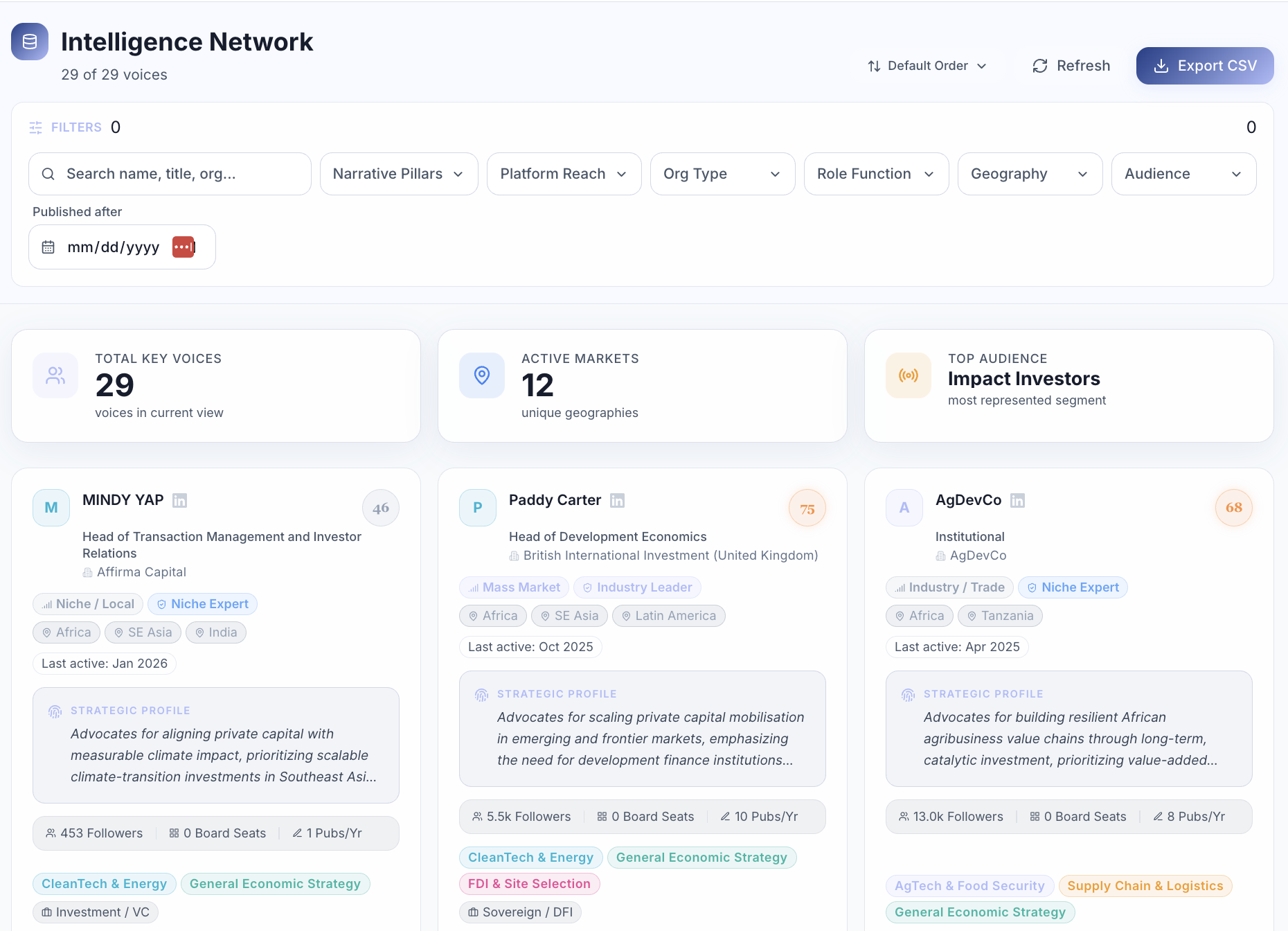 Narrative Nodes